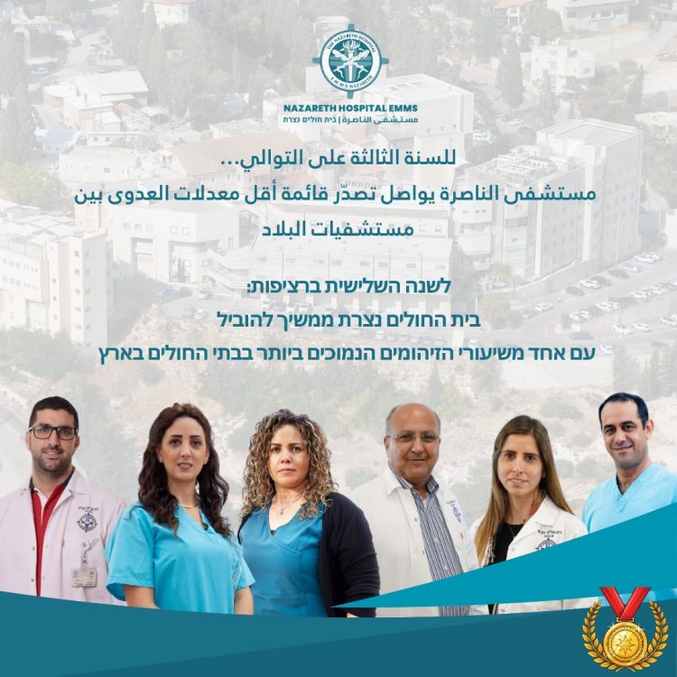 مستشفى الناصرة يواصل تصدّر قائمة أقل معدلات العدوى بين مستشفيات البلاد